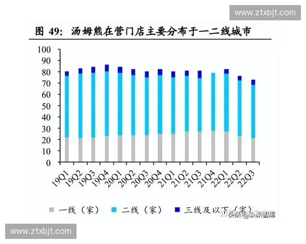 打造体育销售新模式 提升市场竞争力的创新策略与实践分析