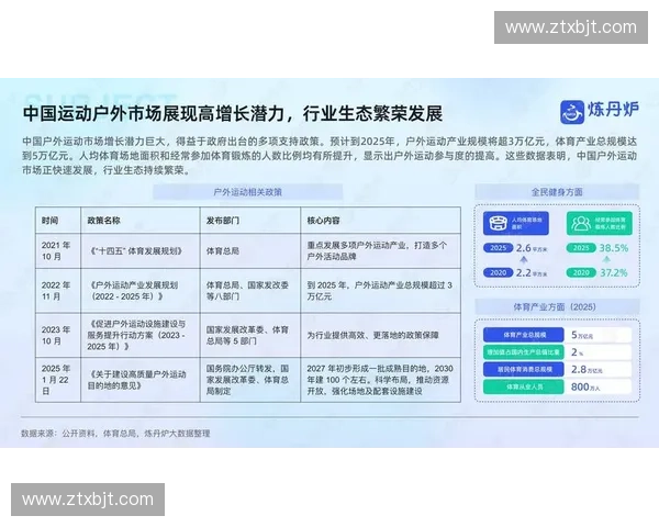 体育产业发展趋势与消费者行为洞察驱动下的市场调研策略分析